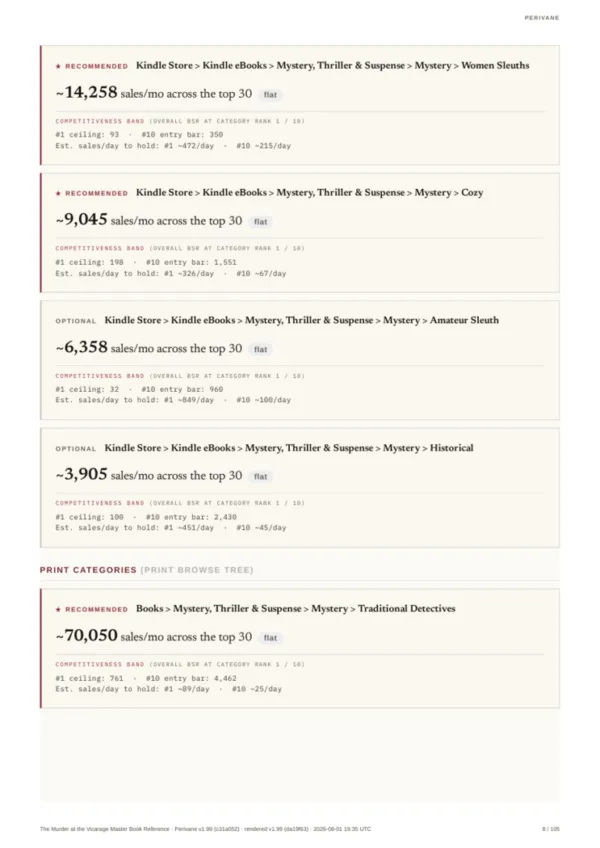 A page from a Perivane Master Book Reference sample report: category recommendations